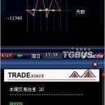 NDS《侠盗猎车手：血战唐人街》V1.4 中文汉化版